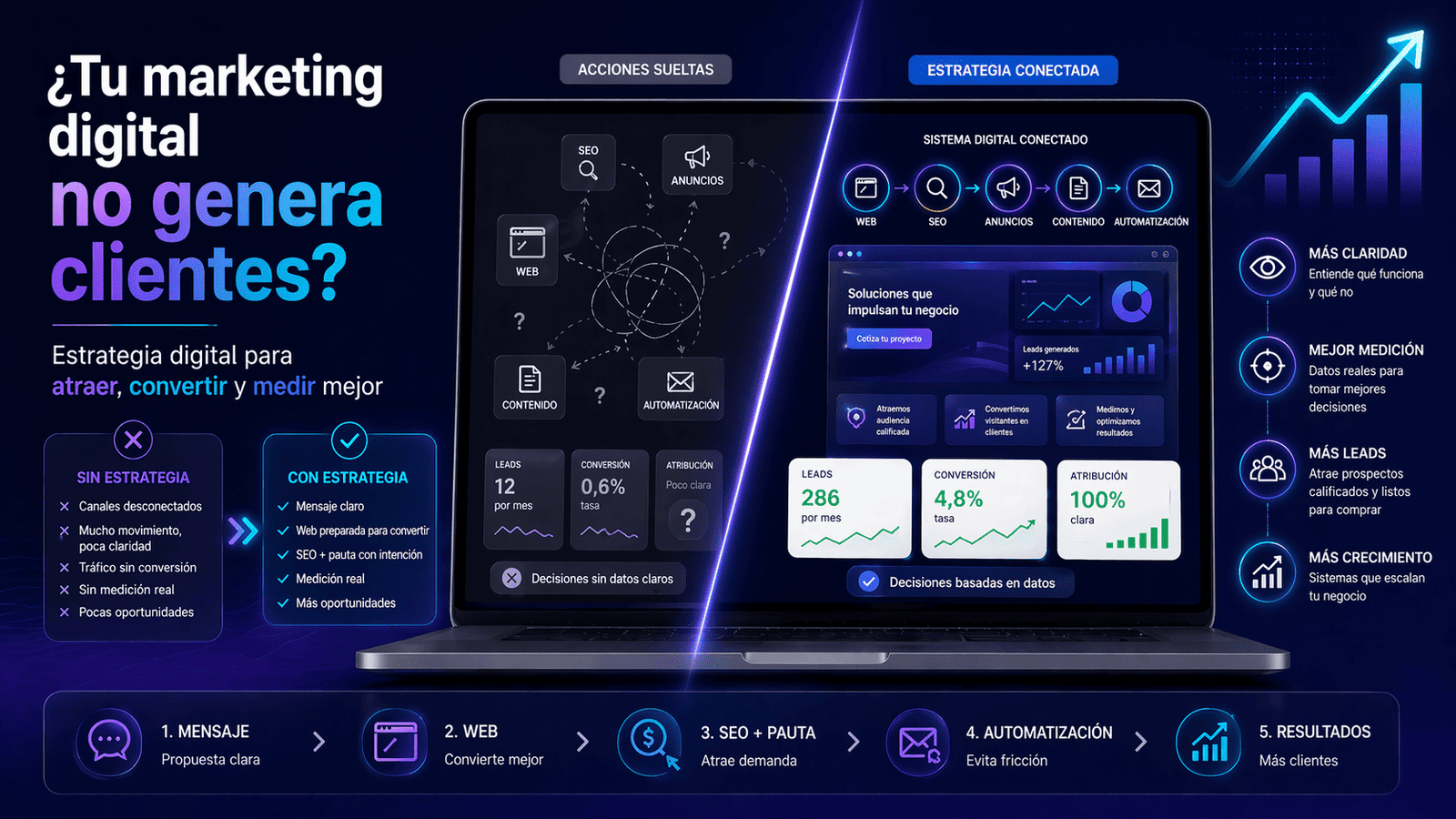 tu-marketing-digital-no-genera-clientes