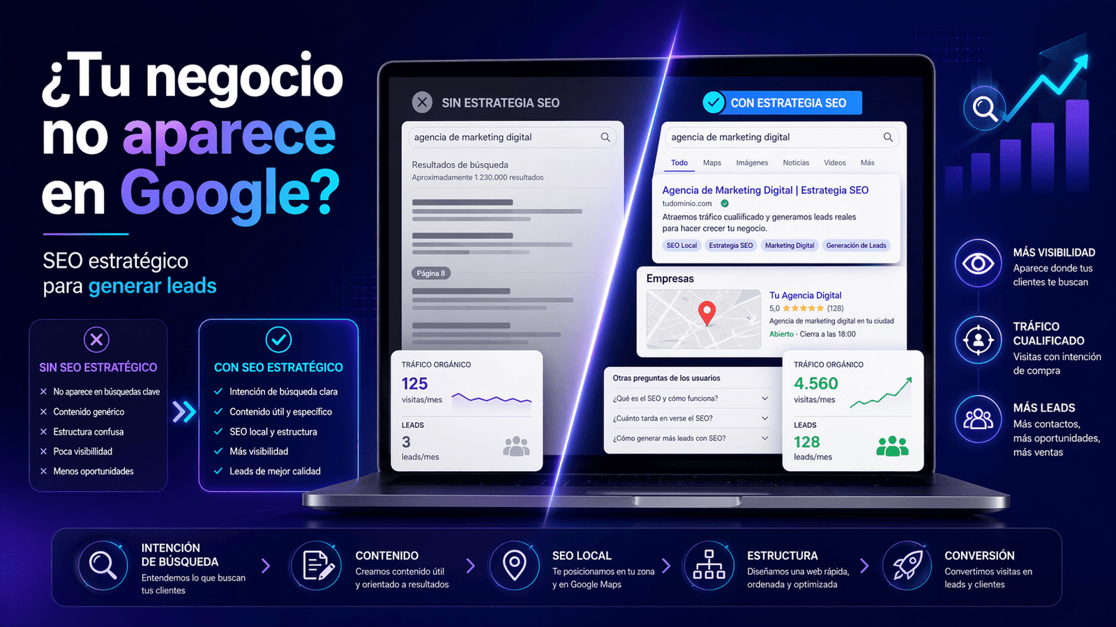 tu-negocio-no-aparece-en-google