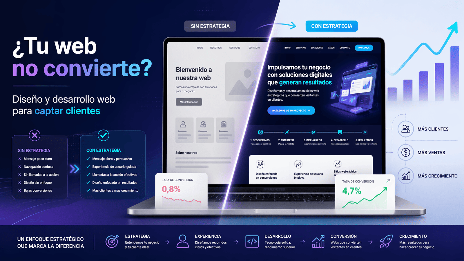 tu-web-no-convierte